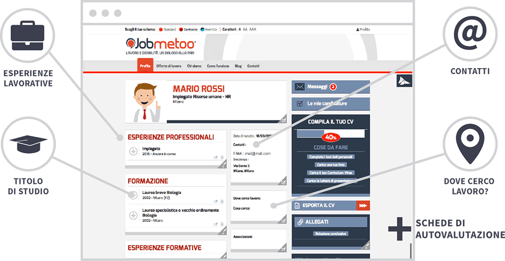 Profilo candidato Jobmetoo